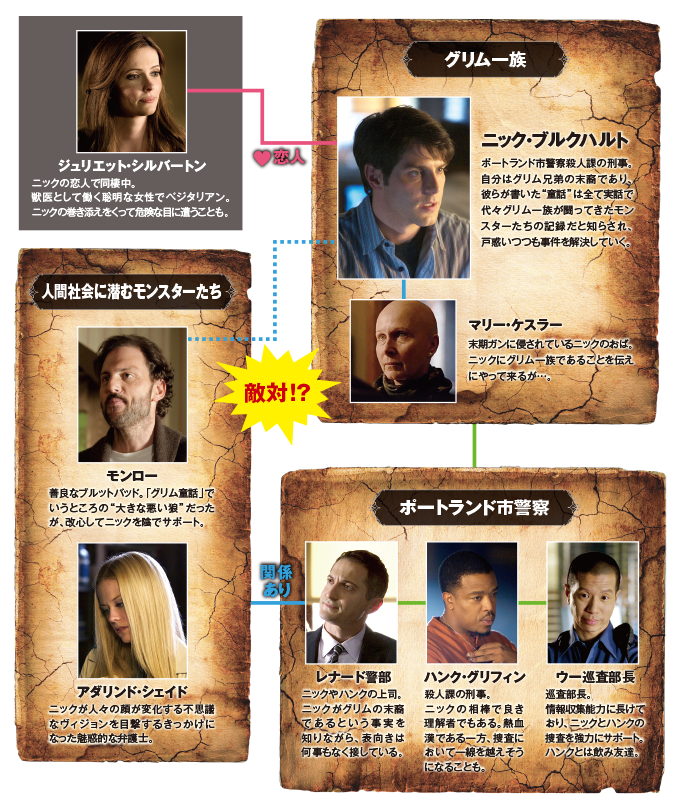 Cast 海外ドラマ Grimm グリム